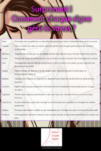 gestion du stress selon signe