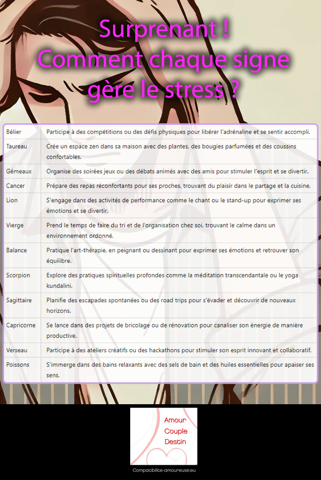 gestion du stress selon signe